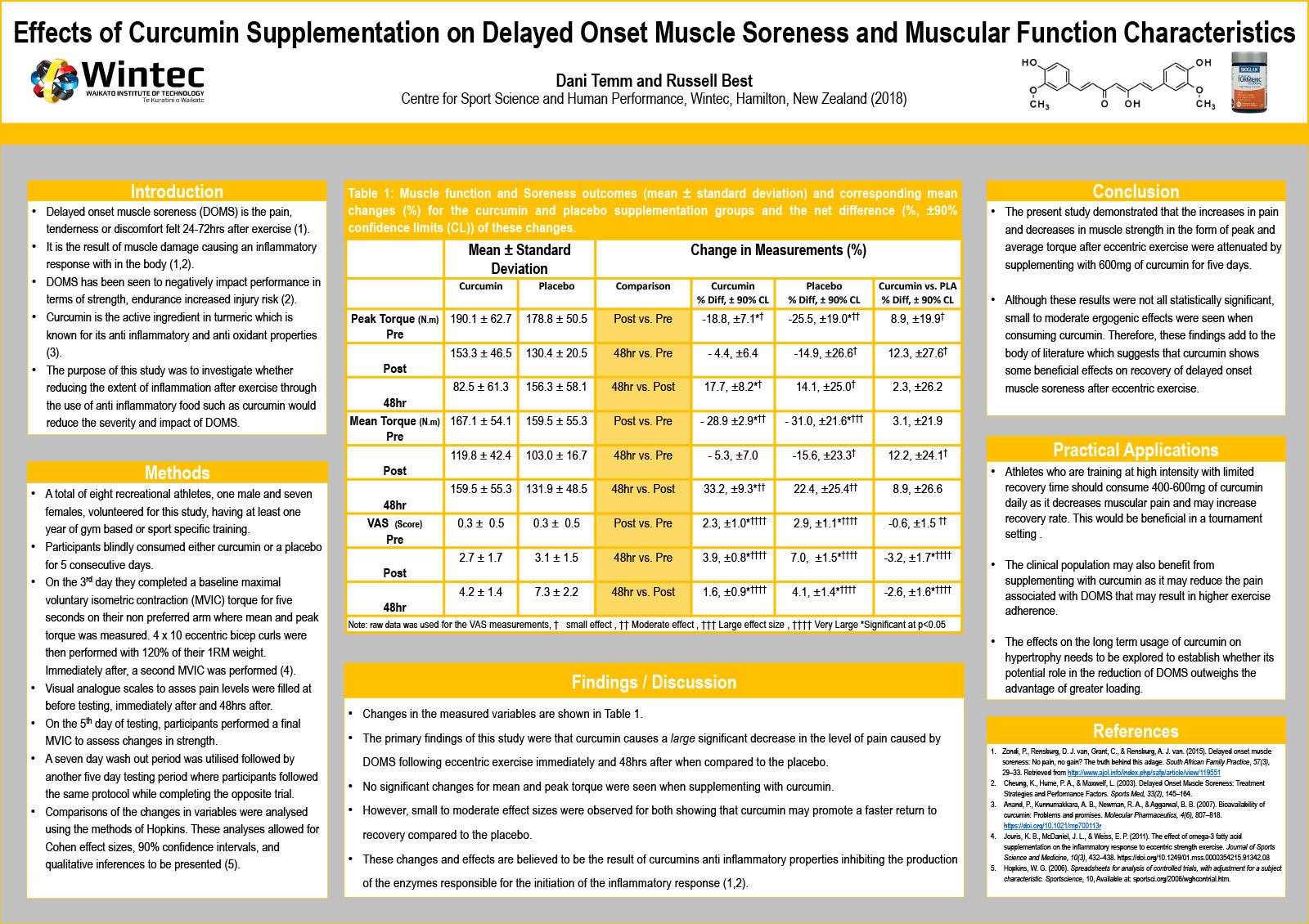 Effects of Curcumin Supplementation on Delayed Onset Muscle Soreness and Muscular Function Characteristics
