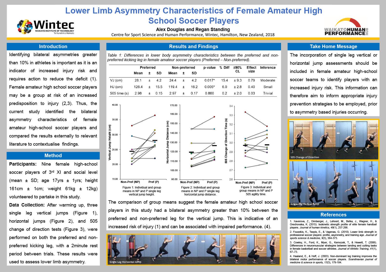 Lower Limb Asymmetry Characteristics of Female Amateur High School Soccer Players